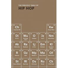 The Periodic Table of Hip Hop