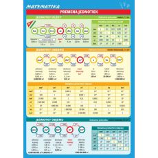 Kartička - Matematika - Premena jednotiek