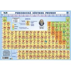 K- periodická sústava prvkov