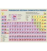 Periodická sústava chemických prvkov