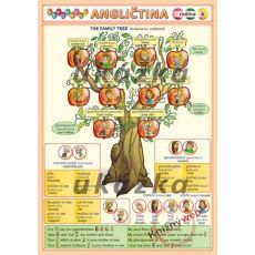 Kartička - Angličtina - Rodina 6