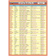 Ruština - nepravidelné slovesá