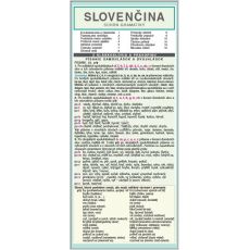 Kartička - Slovenčina, súhr gramatiky