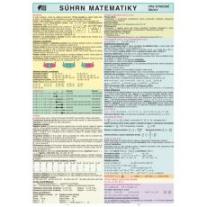 Súhrn matematiky A4