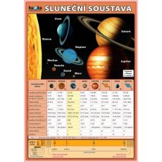 Kartička - Slnečná sústava