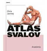 Atlas svalov