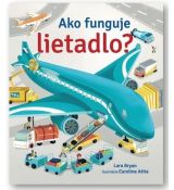Ako funguje lietadlo? okienková