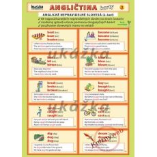 Kartička - Angličtina karty, neprav.slovesá 2