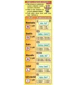 Záložka - Pády a pádové otázky