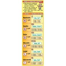 Záložka - Pády a pádové otázky