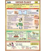 Kartička - Vetné členy