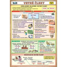 Kartička - Vetné členy