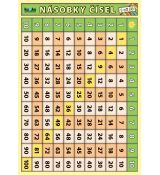 Násobky čísel 1 až 20