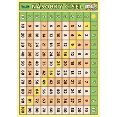 Násobky čísel 1 až 20