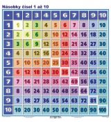 Kartička - Násobky