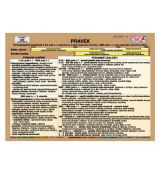 Školský súbor kartičiek - Dejepis