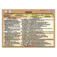 Školský súbor kartičiek - Dejepis