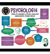 Psychologie