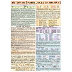 Súhrn španielskej gramatiky
