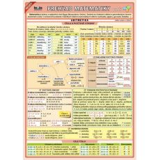 Veľký prehľad matematiky pre ZŠ - kartička
